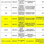 [방탄소년단] 방탄소년단 트랙리스트