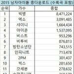 [엔터톡] 방탄이 인피니트 <b>압살</b>하는이유