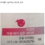 [여자의심리] 여자들이 싫어하는 데이트 <b>순위</b>