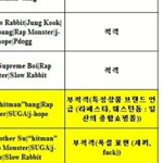[방탄소년단] 나만 이거 웃긴가 