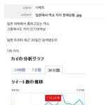 [EXO] 카이 일본인기 <b>원탑</b>이니까 쩌리줌들 아닥