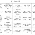 금수저 빙고게임