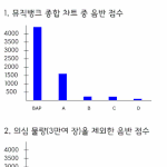 [모두드루와] BAP 1위가 부당한 이유