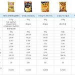 과자 포장공간 검사 결과!! 