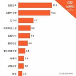 [드루와] <b>김밥</b> 어디꺼 좋아해?
