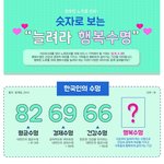 직장인 분들 <b>노후</b>준비 하고계신가요?