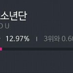 [방탄소년단] 총공<b>전후</b>