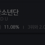 [방탄소년단] +추가) 투표 어제오늘 현황