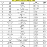 [EXO] 아2<b>콘</b>한테도 발리는 엑소 이제 어쩔꺼임??