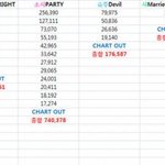 [EXO] <b>올해</b> 스엠 <b>음원</b> 다운로드 순위