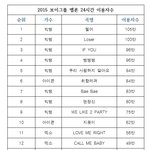 [EXO] 지못미 한테 쳐발리는 럽라 ㄷㄷㄷㄷㄷㄷ
