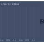[방탄소년단] 멜1론 쭉쭉상승세 <b>힘내자</b>!
