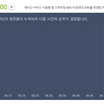 [방탄소년단] 헐 <b>어떠</b>캐 버터플라이4위로떠렁짐;;(5분차트