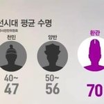 조선시대 평균<b>수명</b>