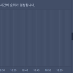 [방탄소년단] <b>우와</b> 이거봐라