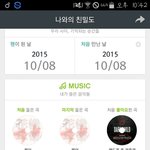 [방탄소년단] 나지금 스밍잘못하고있는거야??