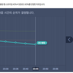 [방탄소년단] 왜 얘는 이렇게 <b>참을성</b>이 없냐