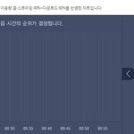 [방탄소년단] 우리 5분 차트 예측 1위ㅠㅠ