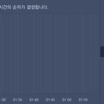 [방탄소년단] 5분차트