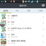 [방탄소년단] 지금 서양수박