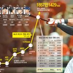 [검객] 금수저를 거부한 남자