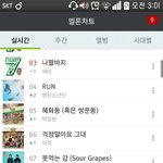[방탄소년단] 멜ㄹ론 4위