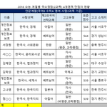 [EXO] 수능 만점자 정보.<b>jpg</b>