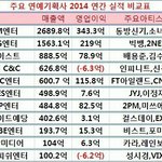 [EXO] <b>주가</b> 타령하니 엑소는 뭐 이정도..?