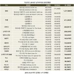 아니진짜 존2나어이없는게