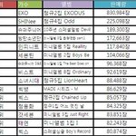 [방탄소년단] 2015년 한터차트 앨범판매량 순위.<b>jpg</b>