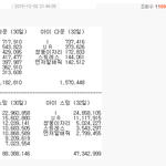 [드루와] 아이유 태연 올해의 음원은..