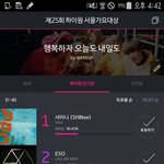 [<b>B1A4</b>] 우리 순위 떨어졌어 인기상