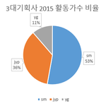 [댓글부탁해] 한 눈에 보는 <b>MAMA</b> 편파적인 무대 분량