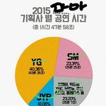 [방탄소년단] 역시 양<b>사장</b>님 생일