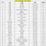 [드루와] (최신)남돌 음원순위