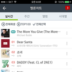 [방탄소년단] 캬아 4위당