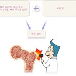 [건강] ** 추워지는 계절에 오는 건강의 적, ‘골다공증‘ **
