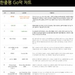2015년 11월 한줄평 <b>Go</b>막 차트