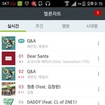 [드루와] 멜론<b>차트</b> 왜이럼??