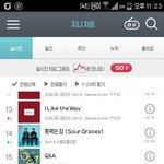 [세븐틴] 지니 순위