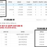 로스쿨 학생입니다. 여러분 제발 도와주세요... 