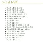 [방탄소년단] ikma 2014년에도 방탄이들 상받앗네 