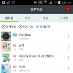 [방탄소년단] <b>서양</b>수박 5시 차트 대박 ㅠㅠㅠㅠ 아 예쁜이들