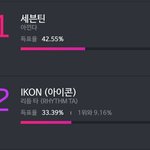 [세븐틴] 2% 밖에 차이 안난다고 <b>한지</b> 얼마 안된것같은데