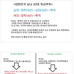 [<b>자료</b>] 김찌년 논리 총정리