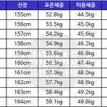[댓글부탁해] 163정도에 예쁜몸무게는 머임?