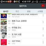 [방탄소년단] <b>메론</b>순위