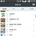 [방탄소년단] <b>서양</b>수박 네이년 진희 차트