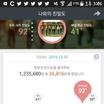 [방탄소년단] 스밍 돌린 <b>횟수</b> 왜안늘어나?