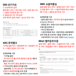 [방탄소년단] 음악방송 반영비율